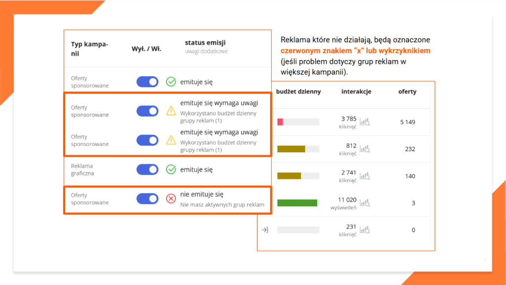 Podniesienie stawki minimalne za kliknięcie Oferty sponsorowanej od 16 czerwca - propozycje strategii AdsUP Allegro Ads AdsUP