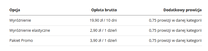Jakie korzyści może przynieść wyróżnienie Allegro? AdsUP Allegro Ads AdsUP