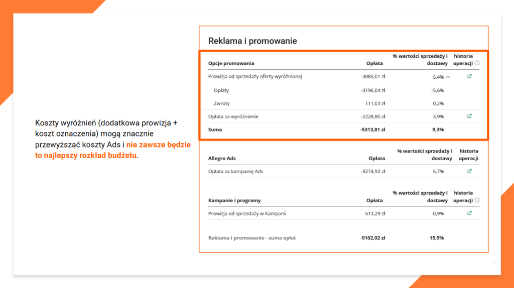 Podniesienie stawki minimalne za kliknięcie Oferty sponsorowanej od 16 czerwca - propozycje strategii AdsUP Allegro Ads AdsUP